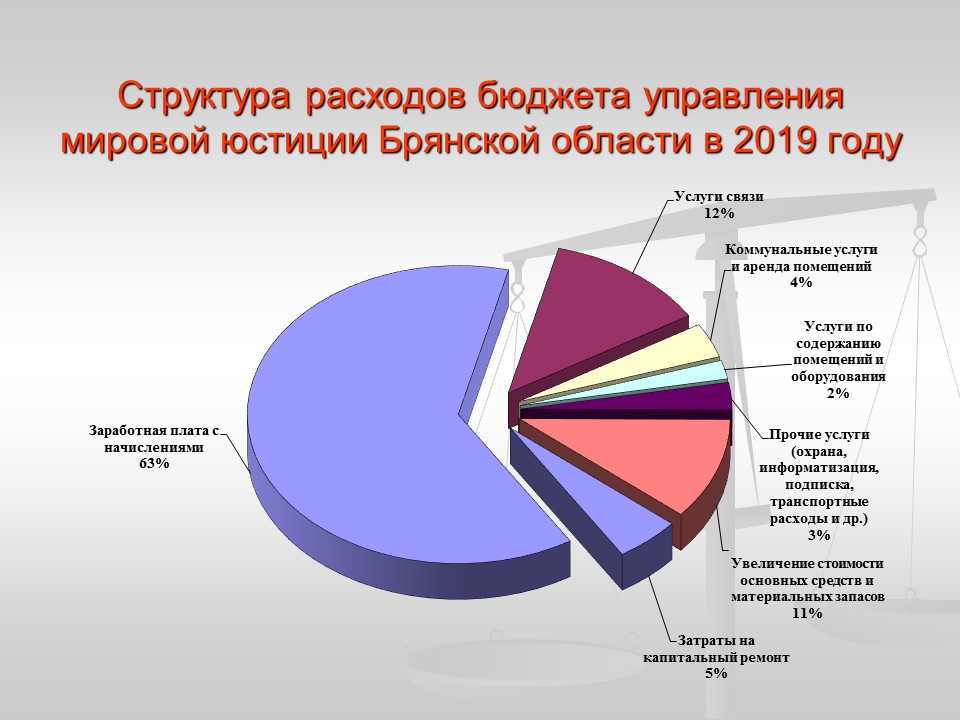 Порядок внесения проектов решений